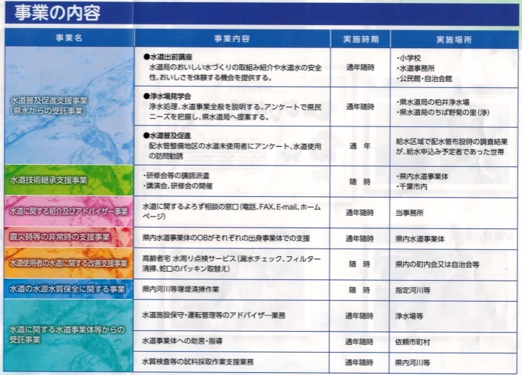 事業の内容